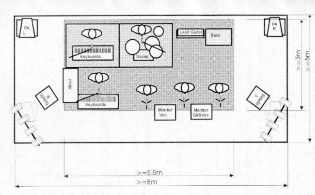 Stageplan von saturday night THE band